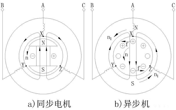 電機(jī)的相帶問題以及槽電勢(shì)星形圖——西安泰富西瑪電機(jī)(西安西瑪電機(jī)集團(tuán)股份有限公司)官方網(wǎng)站 電機(jī)的相帶問題以及槽電勢(shì)星形圖——西安泰富西瑪電機(jī)(西安西瑪電機(jī)集團(tuán)股份有限公司)官方網(wǎng)站