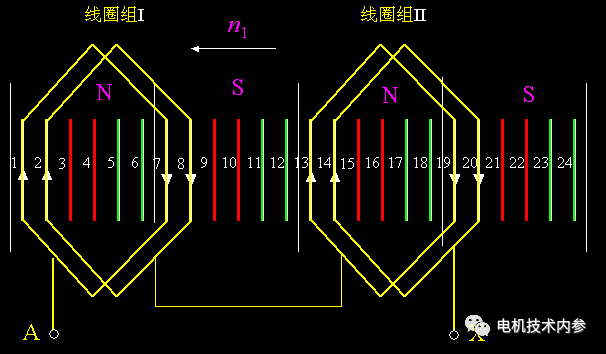 電機(jī)的相帶問題以及槽電勢(shì)星形圖——西安泰富西瑪電機(jī)(西安西瑪電機(jī)集團(tuán)股份有限公司)官方網(wǎng)站 電機(jī)的相帶問題以及槽電勢(shì)星形圖——西安泰富西瑪電機(jī)(西安西瑪電機(jī)集團(tuán)股份有限公司)官方網(wǎng)站