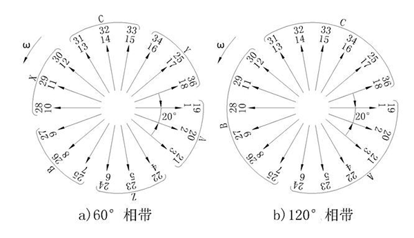 電機(jī)的相帶問題以及槽電勢(shì)星形圖——西安泰富西瑪電機(jī)(西安西瑪電機(jī)集團(tuán)股份有限公司)官方網(wǎng)站 電機(jī)的相帶問題以及槽電勢(shì)星形圖——西安泰富西瑪電機(jī)(西安西瑪電機(jī)集團(tuán)股份有限公司)官方網(wǎng)站