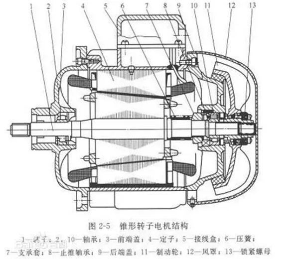 電機的分類、原理及功率與電流對照表——西安泰富西瑪電機（西安西瑪電機集團股份有限公司）官方網站