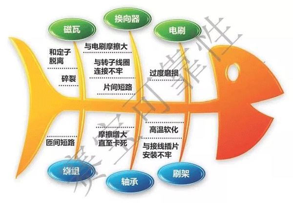 直流電機電刷的主要失效機理——西安泰富西瑪電機(西安西瑪電機集團(tuán)股份有限公司)官方網(wǎng)站 直流電機電刷的主要失效機理——西安泰富西瑪電機(西安西瑪電機集團(tuán)股份有限公司)官方網(wǎng)站
