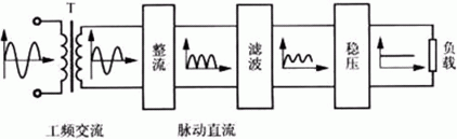 簡易帶過流保護直流電機電源設(shè)計——西安泰富西瑪電機(西安西瑪電機集團股份有限公司)官方網(wǎng)站 簡易帶過流保護直流電機電源設(shè)計——西安泰富西瑪電機(西安西瑪電機集團股份有限公司)官方網(wǎng)站