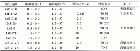 簡易帶過流保護直流電機電源設(shè)計——西安泰富西瑪電機(西安西瑪電機集團股份有限公司)官方網(wǎng)站 簡易帶過流保護直流電機電源設(shè)計——西安泰富西瑪電機(西安西瑪電機集團股份有限公司)官方網(wǎng)站
