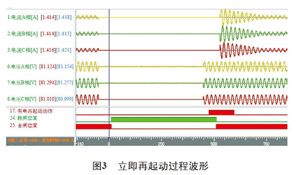 電機(jī)再起動(dòng)方法在石化企業(yè)中的實(shí)際應(yīng)用——西安泰富西瑪電機(jī)(西安西瑪電機(jī)集團(tuán)股份有限公司)官方網(wǎng)站 電機(jī)再起動(dòng)方法在石化企業(yè)中的實(shí)際應(yīng)用——西安泰富西瑪電機(jī)(西安西瑪電機(jī)集團(tuán)股份有限公司)官方網(wǎng)站
