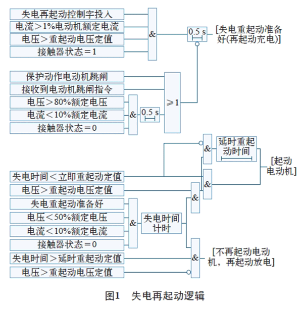 電機(jī)再起動(dòng)方法在石化企業(yè)中的實(shí)際應(yīng)用——西安泰富西瑪電機(jī)(西安西瑪電機(jī)集團(tuán)股份有限公司)官方網(wǎng)站 電機(jī)再起動(dòng)方法在石化企業(yè)中的實(shí)際應(yīng)用——西安泰富西瑪電機(jī)(西安西瑪電機(jī)集團(tuán)股份有限公司)官方網(wǎng)站