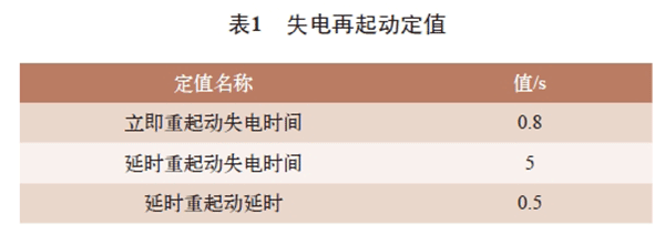 電機(jī)再起動(dòng)方法在石化企業(yè)中的實(shí)際應(yīng)用——西安泰富西瑪電機(jī)(西安西瑪電機(jī)集團(tuán)股份有限公司)官方網(wǎng)站 電機(jī)再起動(dòng)方法在石化企業(yè)中的實(shí)際應(yīng)用——西安泰富西瑪電機(jī)(西安西瑪電機(jī)集團(tuán)股份有限公司)官方網(wǎng)站