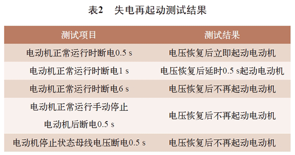 電機(jī)再起動(dòng)方法在石化企業(yè)中的實(shí)際應(yīng)用——西安泰富西瑪電機(jī)(西安西瑪電機(jī)集團(tuán)股份有限公司)官方網(wǎng)站 電機(jī)再起動(dòng)方法在石化企業(yè)中的實(shí)際應(yīng)用——西安泰富西瑪電機(jī)(西安西瑪電機(jī)集團(tuán)股份有限公司)官方網(wǎng)站
