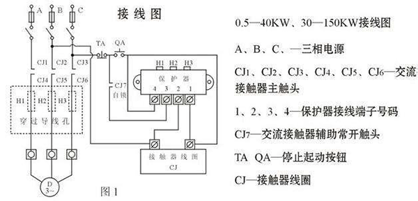 西安西瑪電機燒壞測量方法及預(yù)防。