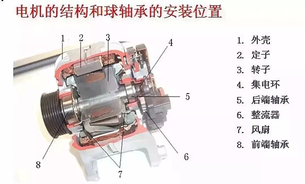 西安西瑪電機(jī)的軸承為啥會(huì)發(fā)燒？