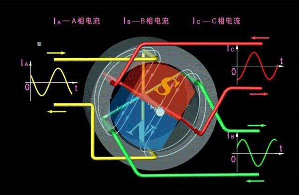 西安西瑪生產(chǎn)的同步電機(jī)和異步電機(jī)到底哪里不一樣？如何應(yīng)用？