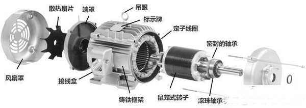 西安西瑪生產(chǎn)的同步電機(jī)和異步電機(jī)到底哪里不一樣？如何應(yīng)用？