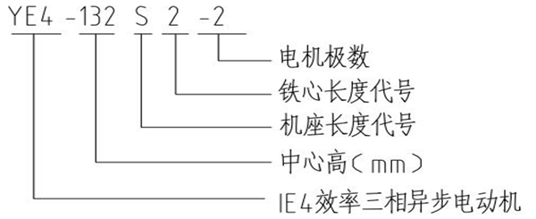 YE4系列超超高效節(jié)能三相異步電動機型號說明 YE4系列超超高效節(jié)能三相異步電動機型號說明