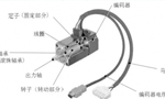 淺析伺服電機的剛性和慣量?！靼膊﹨R儀器儀表有限公司