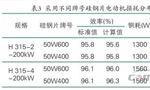 提升電機(jī)效率可行性方法案例分析?！靼膊﹨R儀器儀表有限公司